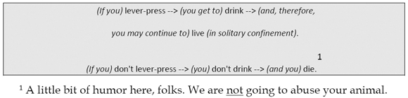 diagram expressing the following (if you) lever-press, arrow, (you get to) drink, arrow, (and therefore you may continue to) live (in solitary confinement) bottom (if you) don't lever-press, arrow, you don't drink, arrow, (and you) die